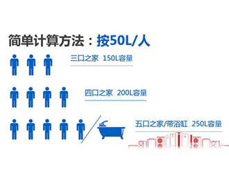 空氣能熱水器怎么選，這四點(diǎn)防坑指南請(qǐng)收好